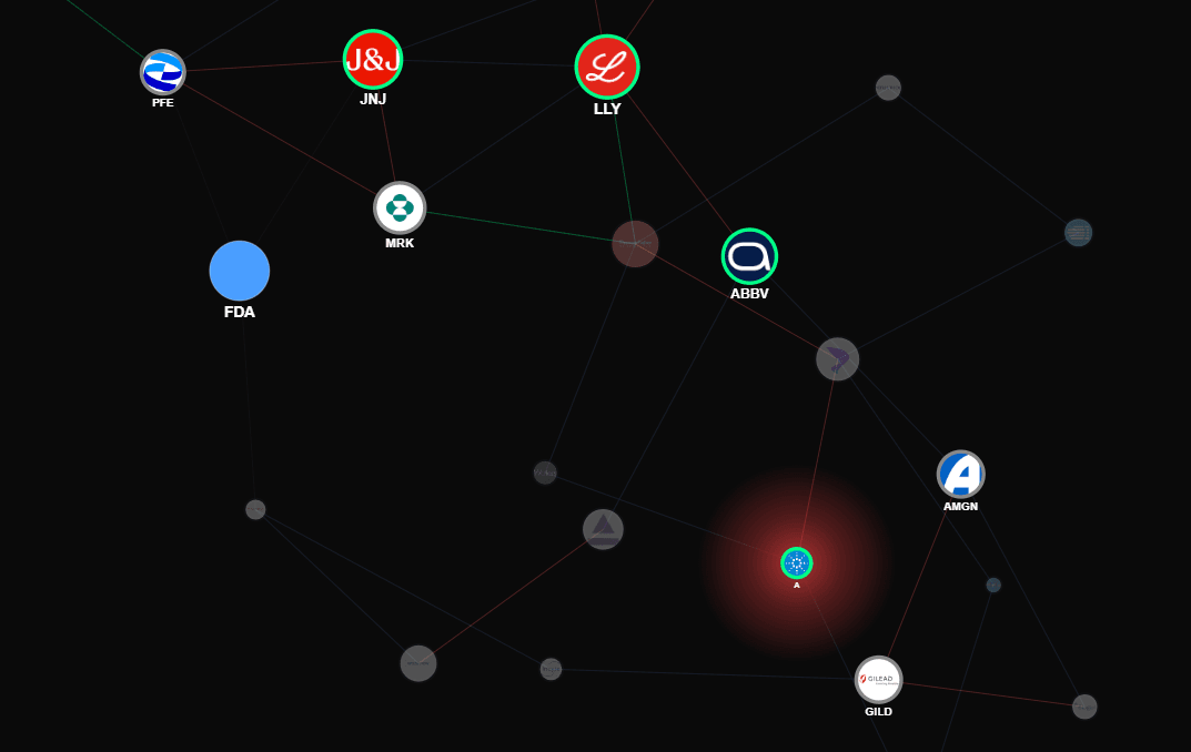Sentiment: The signal
